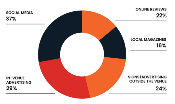 Festive report pie chart