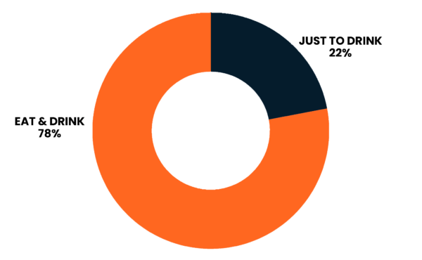 FestiveReport PieChart reasonforvisit