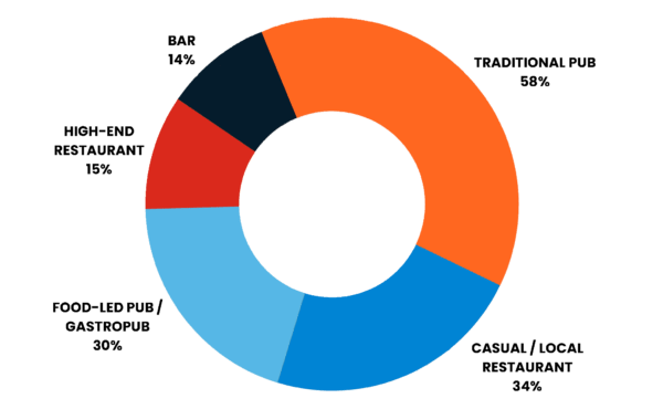 FestiveReport PieChart venuetype