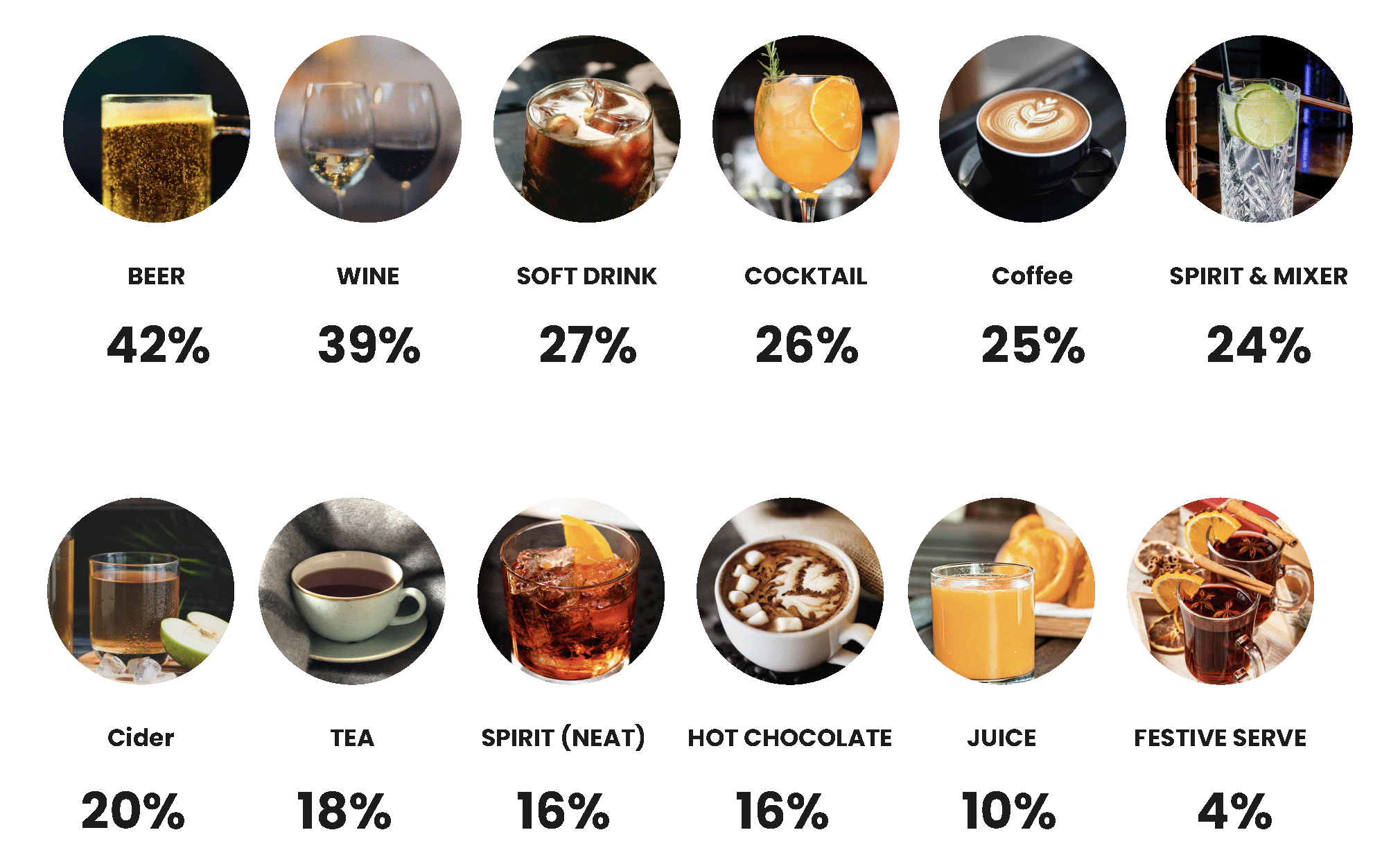 Latest Consumer Trends From Dine Out's Festive Research Report