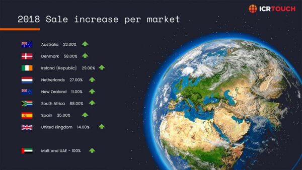 Statistics showing sales increase in different regions